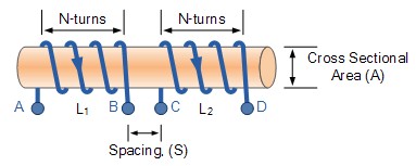 Hình 2 0 25 Hỗ cảm gây ra bởi hai cuộn dây cùng lõi M 12 M 21 M Hệ số tự cảm 2