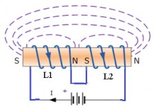 Hình 2 0 27 Dòng cảm ứng đồng bộ Khi dòng điện thông qua hai cuộn dây tích lũy 4