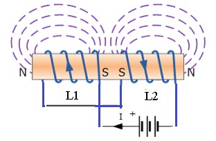 Hình 2 0 28 Cảm ứng nối tiếp ngược chiều L total L 1 L 2 2M Cùng một dòng điện 5