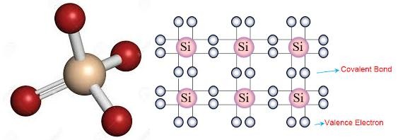 Hình 3 1 Cấu trúc và liên kết của nguyên tử Silicon Vì có rất ít electron tự do 12