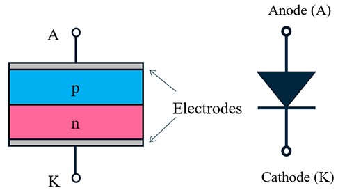 Hình 3 12 Cấu tạo và ký hiệu của Diode chỉnh lưu Một diode sử dụng kim loại 11