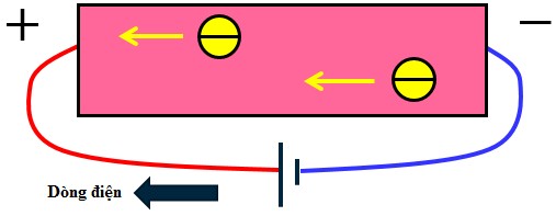 Hình 3 5 Chiều dòng điện và chiều của electron trong bán dẫn loại N Các electron 4