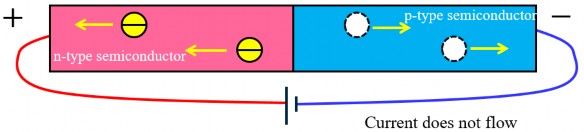 Hình 3 10 Cách phân cực nghịch mối nối P N Dòng điện không chảy qua được 9