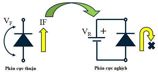 Hình 3 0 2 Chế độ động của Diode Như được chỉ ra trong các hình trên khi 4