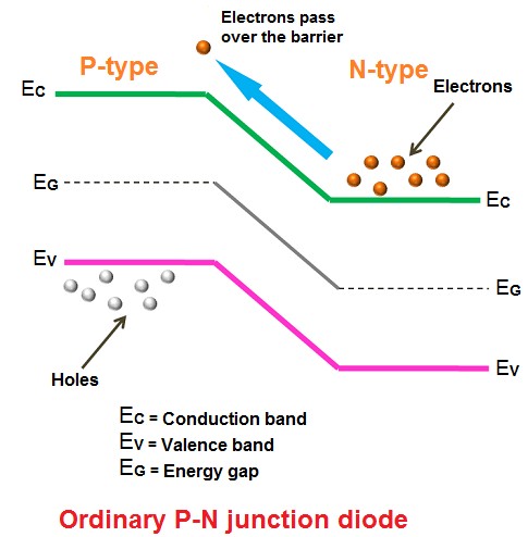 Hình 3 0 7 Cơ chế hoạt động của Diode đường hâm Hình 3 0 8 Dòng electrons vượt 2