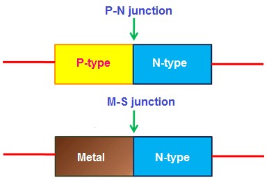 Hình 3 0 10 So sánh cấu tạo của Diode Schotky với Diode P N Schottky diode có thể 5
