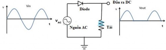 Hình 3 0 15 Mạch chỉnh lưu bán kỳ dùng 1 diode Mạch xén Clipper Mạch cắt xén 1