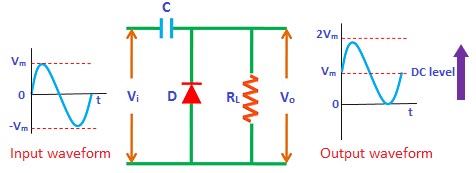 Hình 3 0 19 Mạch Clapper dương Nếu mạch đẩy tín hiệu lên trên thì mạch được 5