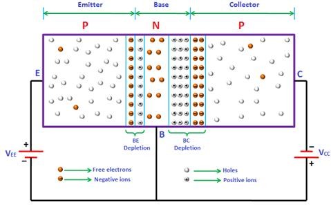 Hình 4 8 Nguyên lý hoạt động của Transistor ở chế độ khuếch đại Mối nối B 2