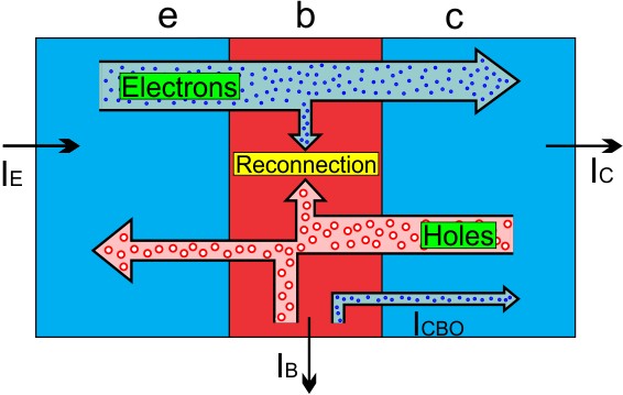 Hình 4 11 Các dòng điện cùng chạy trong transistor hie trở kháng đầu vào Tham số 5