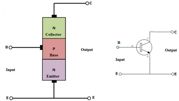 Hình 4 14 Sơ đồ mắc kiểu E chung Trong cấu hình Emitter chung hoặc bộ phát tín 4