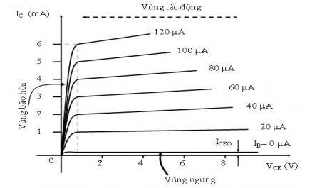 Hình Ảnh Các Transistor Tín Hiệu Nhỏ Transistor Công Suất (Power Transistors)