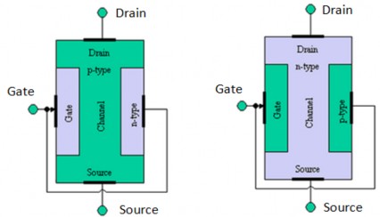 Hình 5 1 Cấu tạo của JFET JFET kênh N có độ dẫn kênh lớn hơn điện trở thấp 2