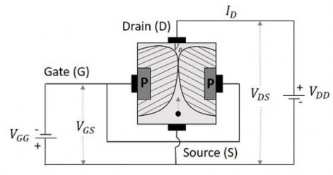 Hình 5 5 Phân cực ngưng dẫn cho JFET 6