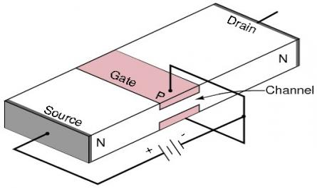 Sơ Đồ Biểu Diễn 3 Chế Độ Hoạt Động Của Jfet