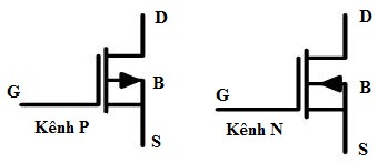 Hình 5 12 Ký hiệu MOSFET kênh liên tục loại P và N FETs kênh P không được sử 7
