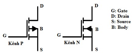 Hình 5 14 Ký hiệu MOSFET kênh gián đoạn loại P và N CÂU HỎI ÔN TẬP Câu 1 Thế 9