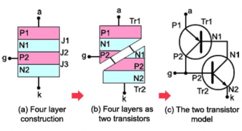 Hình 6 8 Sơ đồ tương đương của SCR Lớp P2 tạo thành cả bộ phát của Tr1 và 3