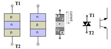 Hình 6 13 Cấu trúc và ký hiệu của DIAC Các diac có thể được thực hiện cho 8