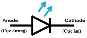 Hình 7 3 Ký hiệu của Diode Đèn LED có nhiều màu khác nhau Màu sắc phổ biến 4