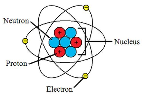 Hình 1 0 7 Cấu trúc của nguyên tử Các electron có thể được giải thoát khỏi 2