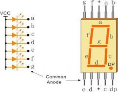 Hình 7 7 Sơ đồ chân Led 7 đoạn cathode chung Nói chung Led 7 đoạn anode chung phổ 4