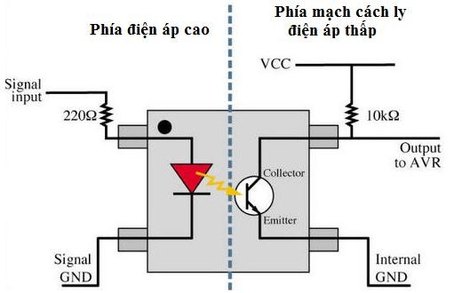 Hình 7 22 mạch cách ly dùng OPTO Hình 7 23 mạch điều khiển motor dùng cách lý Opto 6