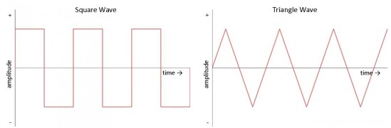 Hình 1 0 12 Dạng sóng vuông và tam giác của nguồn AC Chúng ta thường muốn mô tả 2