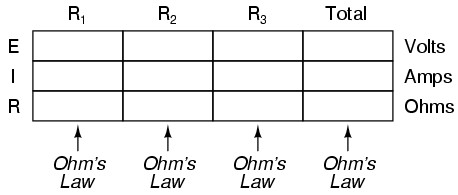 Bạn bắt đầu phân tích của bạn bằng cách điền vào các yếu tố của bảng 11