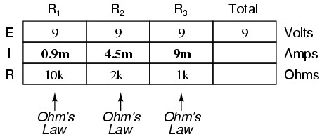 Tại thời điểm này chúng ta vẫn không biết dòng điện tổng và trở kháng 12