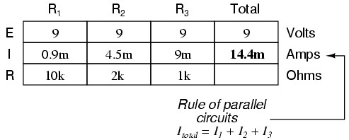 Cuối cùng áp dụng định luật Ohm vào cột ngoài cùng bên phải Total chúng tôi 14