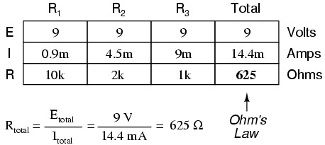 Lưu ý Một điều rất quan trọng tổng điện trở mạch chỉ 625 Ω ít hơn bất 15