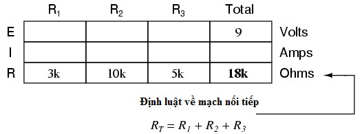 Bây giờ với một giá trị cho tổng điện trở được chèn vào cột ngoài cùng 2