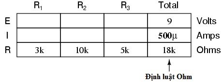 Sau đó khi biết rằng dòng điện được chia đều cho tất cả các thành phần 3