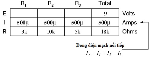 Cuối cùng chúng ta có thể sử dụng Định luật Ohm để xác định mức điện 4