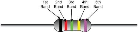 Hình 2 16 biểu diễn điện trở 5 vạch màu Vạch màu thứ nhất 1 st Band Chỉ giá 3