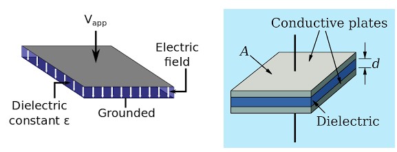Hình 2 0 3 cấu trúc của tụ phẳng song song Phương trình tổng quát điện dung 1