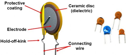 Hình 2 0 5 Cấu tạo và hình dáng tụ đĩa Giá trị điện dung của tụ đĩa nằm 3