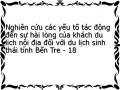 Nghiên cứu các yếu tố tác động đến sự hài lòng của khách du lịch nội địa đối với du lịch sinh thái tỉnh Bến Tre - 18