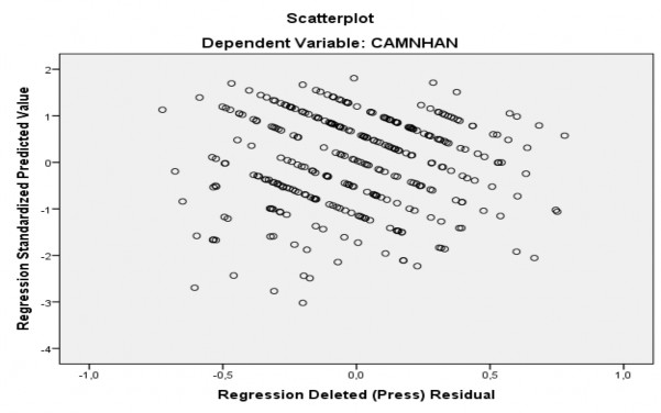 19 743 01 06 08 37 67 37 00 00 8 013 24 265 88 04 01 00 06 01 00 60 a Dependent Variable CAMNHAN 3