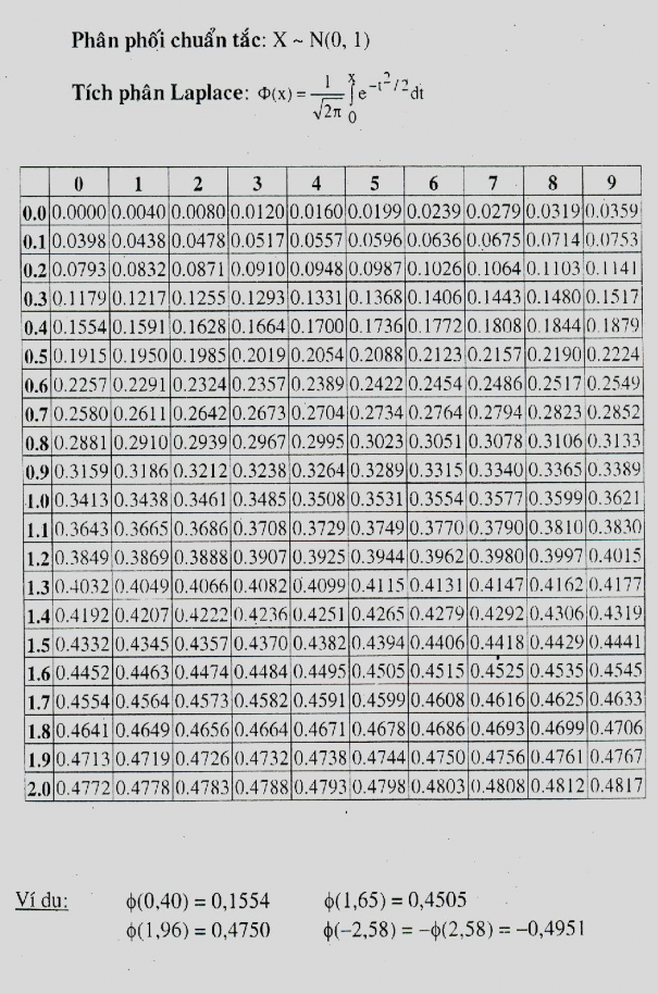 tiếp theo Quy hoạchT uyến tính 187 Mục lục Chương 0 Ôn tập và bổ túc một số 1