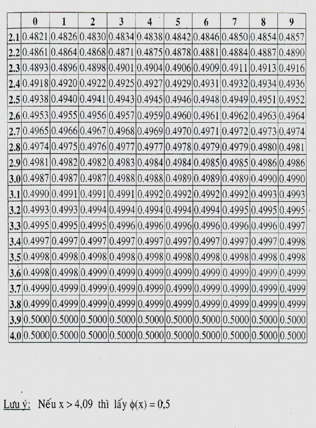 Quy hoạchT uyến tính 187 Mục lục Chương 0 Ôn tập và bổ túc một số kiến 2