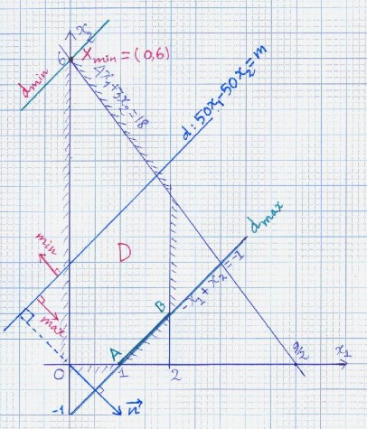 Bài tập Giải các bài tập toán QHTT sau đây bằng phương pháp hình học Bài 1 20 3