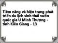 Định Hướng Sản Phẩm Du Lịch Và Thị Trường Khách Định Hướng Sản Phẩm Du Lịch