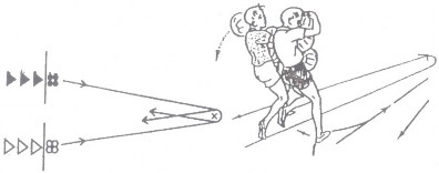 Hình 8 Mô tả trò chơi Đấu tăng Luật chơi Không được xuất phát trước phải 3