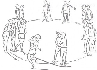 Hình 16 Mô tả trò chơi Người thừa thứ ba Luật chơi Các nhóm đứng trên vòng 1