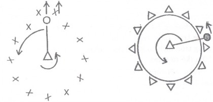 Hình 12 a b Mô tả trò chơi Tránh bóng Luật chơi Bóng chỉ được quay cao tầm 7