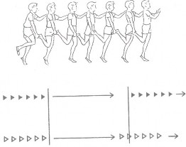 Hình 18 Mô tả trò chơi Đội cò nào nhanh Luật chơi Trong khi nhảy di chuyển đội 2