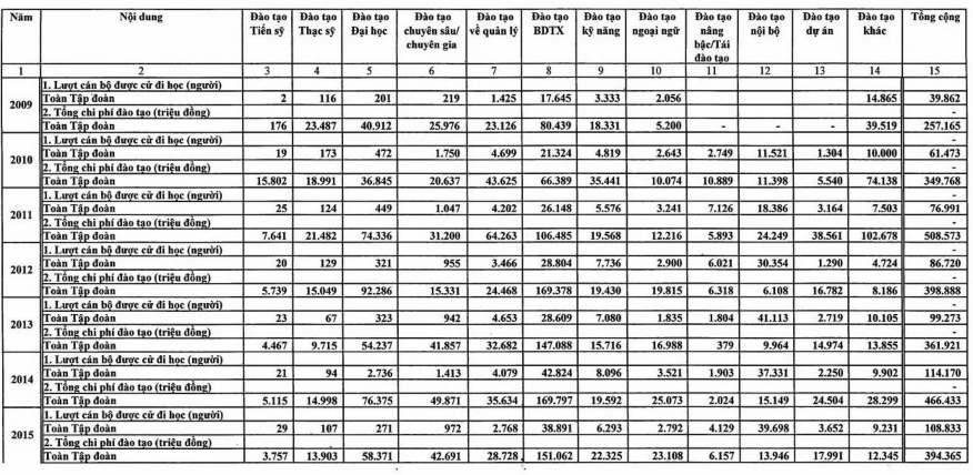 239 Phụ lục 21 MÔ HÌNH PHÁT TRIỂN CHUYÊN MÔN NGHIỆP VỤ Phụ lục 22 MÔ HÌNH 2