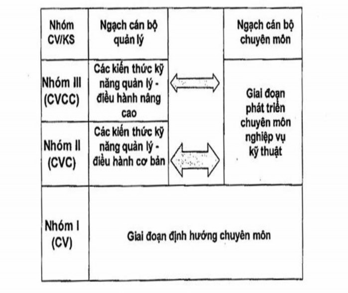 Phụ lục 22 MÔ HÌNH ĐÀO TẠO VÀ PHÁT TRIỂN NHÂN LỰC DẦU KHÍ Phụ lục 23 CÁC 3
